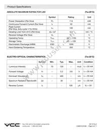 CSMS15CIC06 Datasheet Page 5