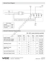 CSMS15CIC07 Datasheet Page 4