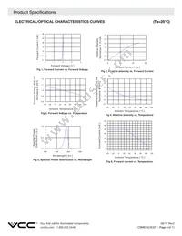 CSMS15CIC07 Datasheet Page 6