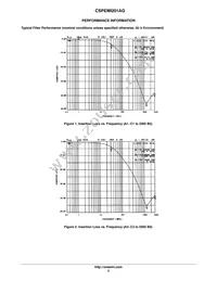 CSPEMI201AG Datasheet Page 3