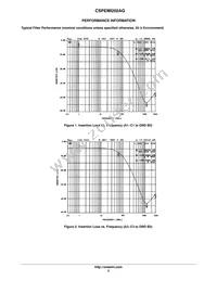 CSPEMI202AG Datasheet Page 3