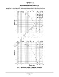 CSPEMI205G Datasheet Page 4