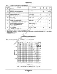 CSPEMI306AG Datasheet Page 3