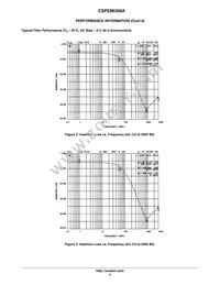 CSPEMI306AG Datasheet Page 4