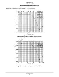 CSPEMI306AG Datasheet Page 5