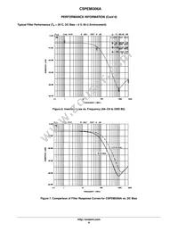 CSPEMI306AG Datasheet Page 6