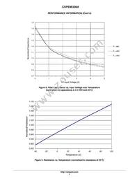 CSPEMI306AG Datasheet Page 7