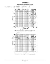 CSPEMI307AG Datasheet Page 4