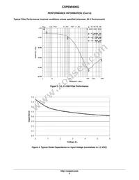 CSPEMI400G Datasheet Page 5