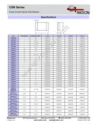 CSR25120R075F Datasheet Page 3