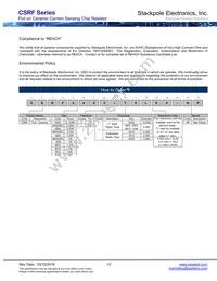 CSRF2512FK150L Datasheet Page 10