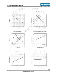 CSRS065V0-G Datasheet Page 2