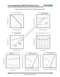 CSRV065V0P Datasheet Page 3