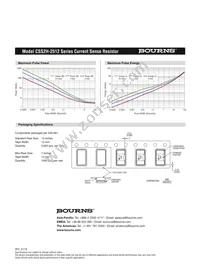 CSS2H-2512K-3L00FE Datasheet Page 4