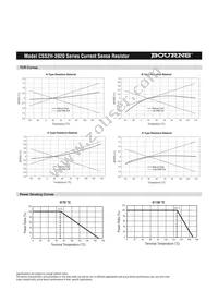 CSS2H-3920R-L300FE Datasheet Page 3