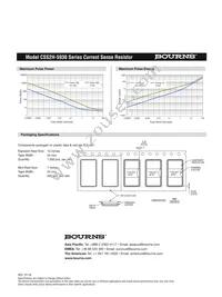 CSS2H-5930K-2L00FE Datasheet Page 4