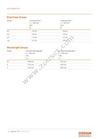 CSSPM1.23-KTLP-W3-0-350-R18 Datasheet Page 5