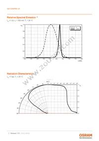 CSSPM1.23-KTLP-W3-0-350-R18 Datasheet Page 7