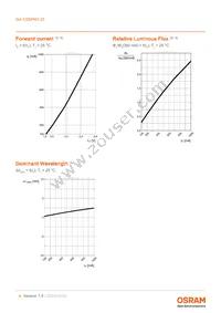 CSSPM1.23-KTLP-W3-0-350-R18 Datasheet Page 8