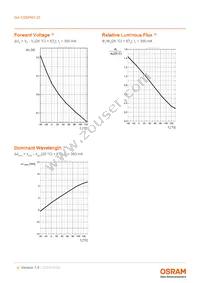 CSSPM1.23-KTLP-W3-0-350-R18 Datasheet Page 9