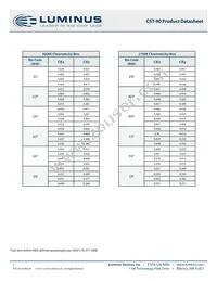 CST-90-WDLS-C12-GN150 Datasheet Page 7