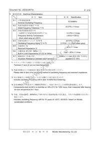 CSTNE10M0GH5C000R0 Datasheet Page 2