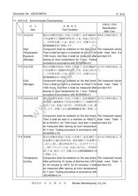 CSTNE12M0GH5L000R0 Datasheet Page 9