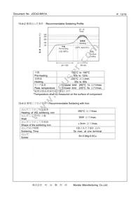 CSTNE12M0GH5L000R0 Datasheet Page 13