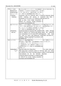 CSTNE16M0V530000R0 Datasheet Page 8