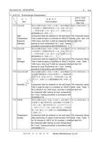 CSTNE20M0VH3L000R0 Datasheet Page 9