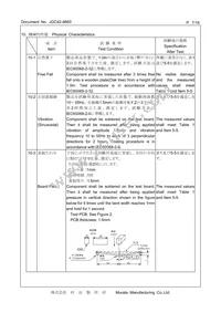 CSTNE8M00GH5L000R0 Datasheet Page 7