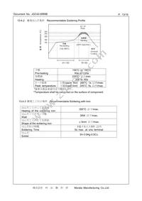 CSTNR4M00GH5L000R0 Datasheet Page 13