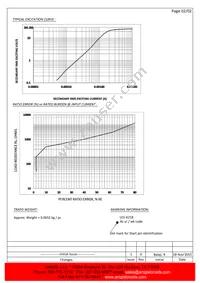 CT-1060 Datasheet Page 2