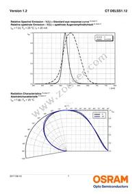 CT DELSS1.12-AABA-36-44G4 Datasheet Page 7