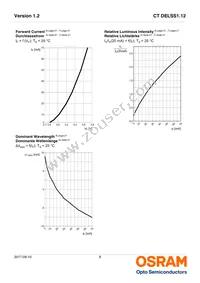 CT DELSS1.12-AABA-36-44G4 Datasheet Page 8