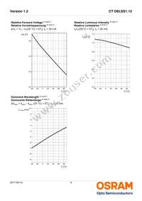 CT DELSS1.12-AABA-36-44G4 Datasheet Page 9