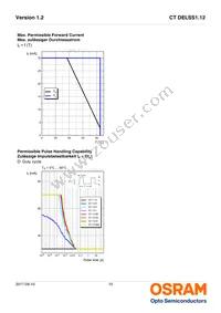 CT DELSS1.12-AABA-36-44G4 Datasheet Page 10