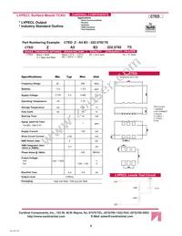 CTED-A5B3-622.08TS Datasheet Cover