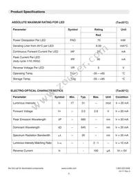 CTHS15CIC01ONOFF Datasheet Page 5