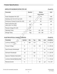 CTHS15CIC05ALARM Datasheet Page 5