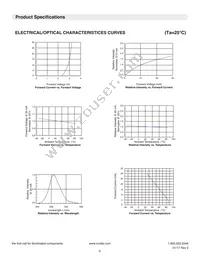 CTHS15CIC05ALARM Datasheet Page 6