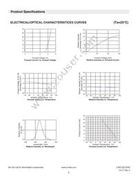 CTHS15CIC06ALARM Datasheet Page 6