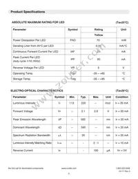 CTHS15CIC07ONOFF Datasheet Page 5