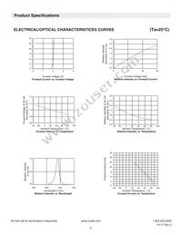 CTHS15CIC07ONOFF Datasheet Page 6