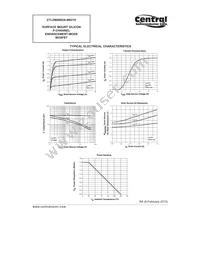 CTLDM8002A-M621H TR Datasheet Page 3