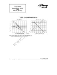 CTLSH3-30M833S TR Datasheet Page 4