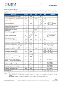 CTSR 0.6-P Datasheet Page 4