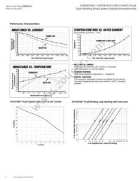 CTX15-1A-R Datasheet Page 8