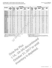 CTX300-3P-R Datasheet Page 5