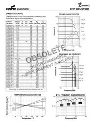 CTX32T-R82-R Datasheet Page 2